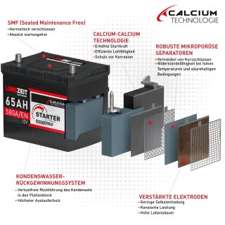 https://www.wohnmobilbatterie.de/media/image/product/1636/md/langzeit-asia-autobatterie-ppl-65ah-12v~3.jpg